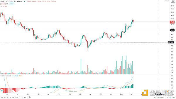 BTC走势未结束，等待低吸机会7