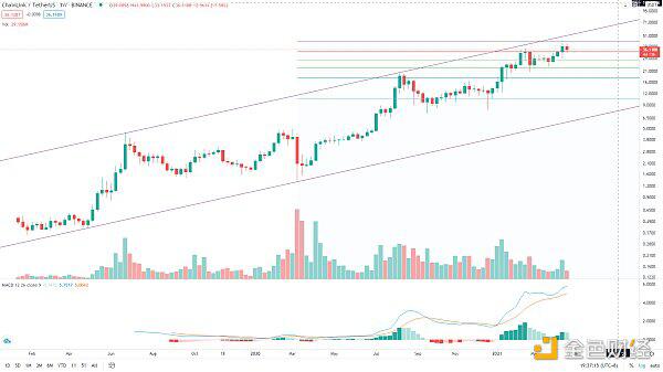 BTC走势未结束，等待低吸机会8