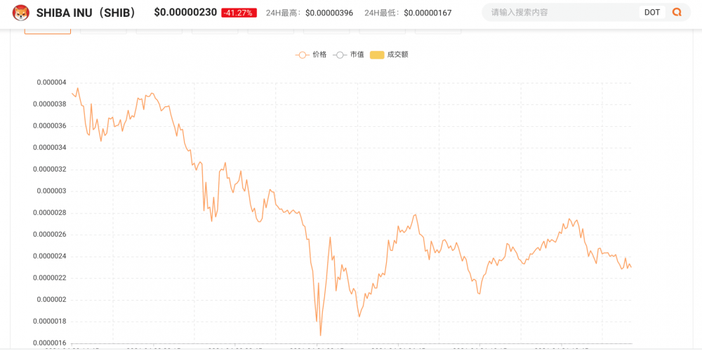 现在是牛市的哪个阶段？1