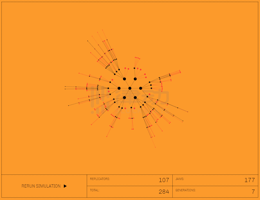 阅读NFT时间机器“复制器”5