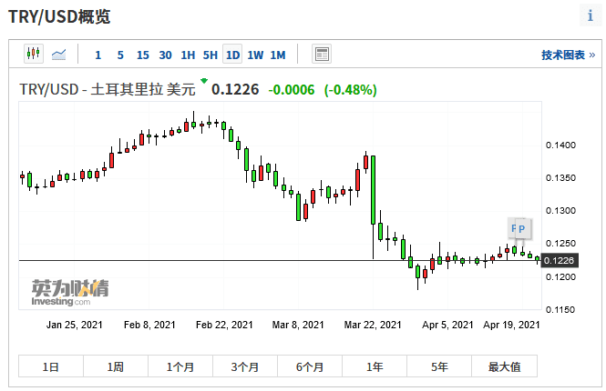 又是一拳！中央银行不能处理这个国家的加密货币交易暂停吗？