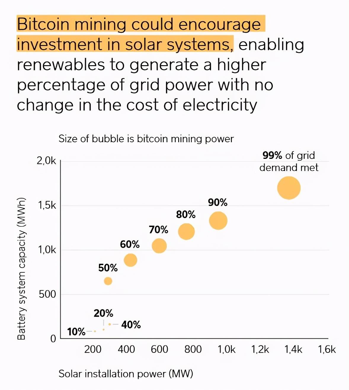 知名机构报告：比特币为何能成为未来清洁能源的关键？2