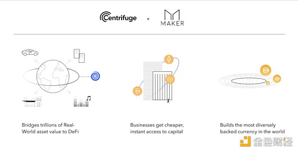 金色前哨丨MakerDAO实现首笔基于DeFi的现实世界资产贷款1