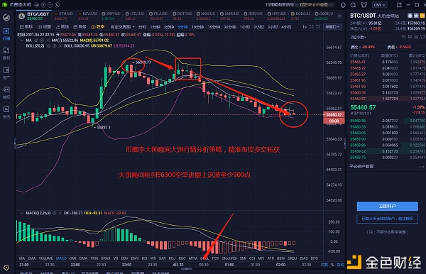 币圈李大师：4.21至22凌晨 BTC获利提醒900多点迷茫的的你还在等待观望吗