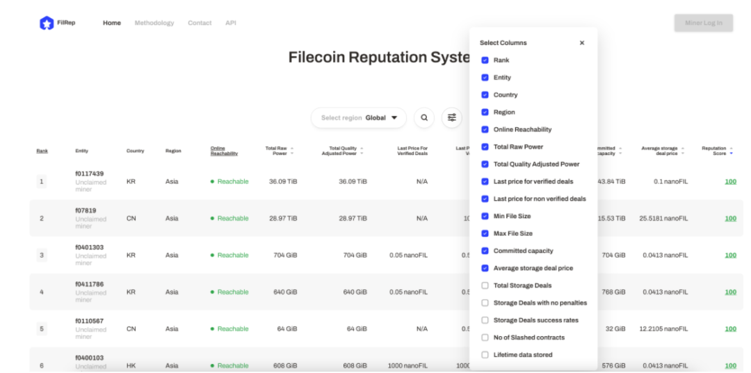 信誉高=收益多？Filecoin信誉系统将怎样影响FIL奖励？1