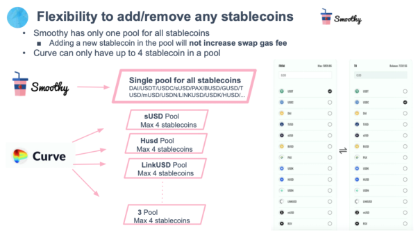 关于稳定币平台Smoothy币圈花哥对话Michael Li2