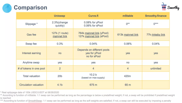 关于稳定币平台Smoothy币圈花哥对话Michael Li6