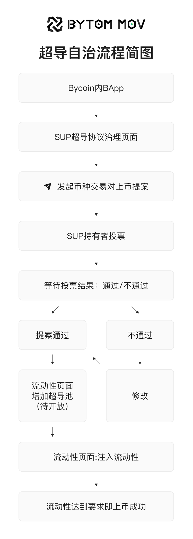 MOV即日起开放超导自治权1
