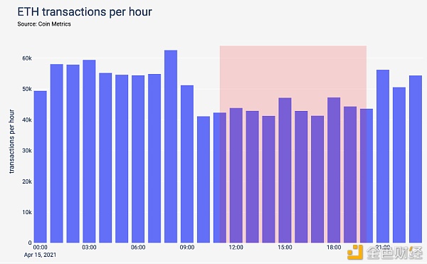 OpenEthereum “停机” 以太坊暴涨？