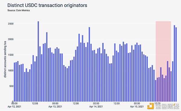 OpenEthereum “停机” 以太坊暴涨？3
