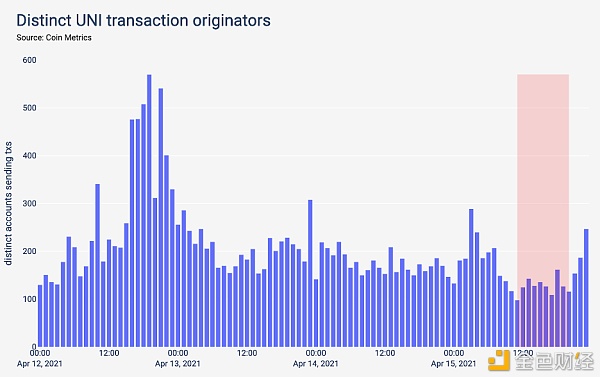 OpenEthereum “停机” 以太坊暴涨？4