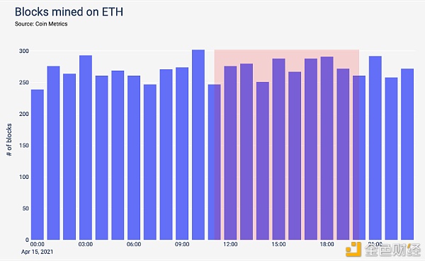 OpenEthereum “停机” 以太坊暴涨？5