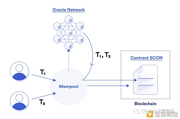 一文读懂矿工可提取价值（MEV）1