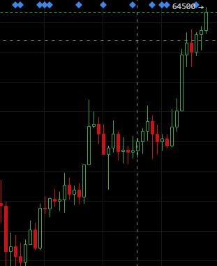市场回踩来了，该如何转化危机？