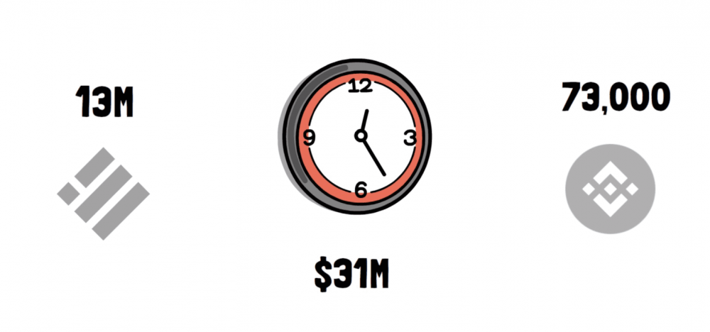 什么是最常见的WiFi黑客和利用类型？1