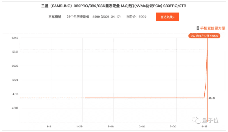 详细讲解“比特币”杀手奇亚和硬盘挖掘的操作过程3