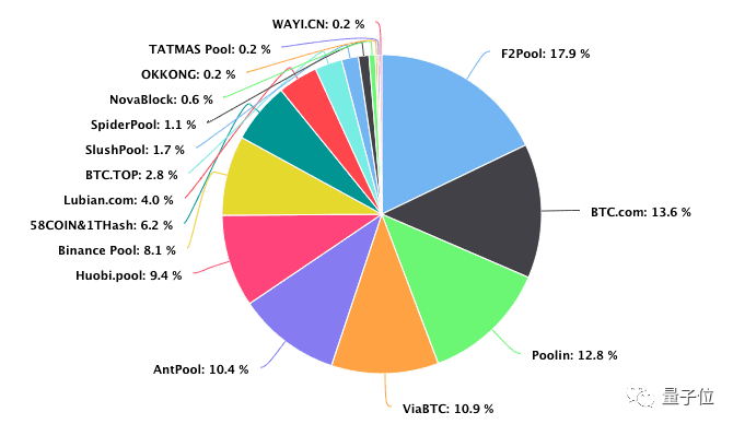 Δ大礦藏算力排序經過多年的探索,布拉姆認為