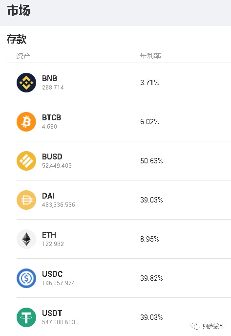 DeFi借贷用户的达摩克利斯之剑:协议的清算机制 DeFi借贷用户的达摩克利斯之剑:协议的清算机制