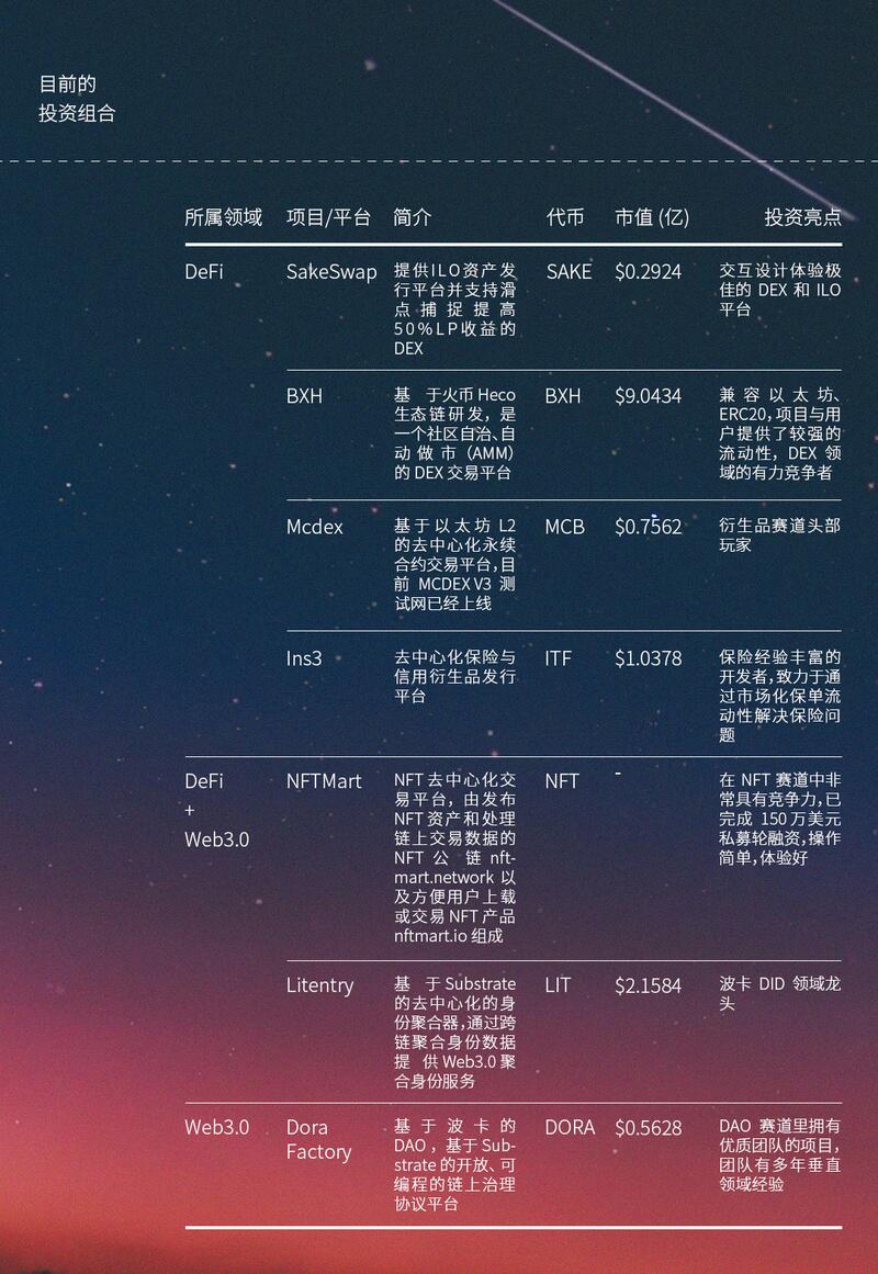 地平线资本：捕捉分散的金融价值加速生态投资