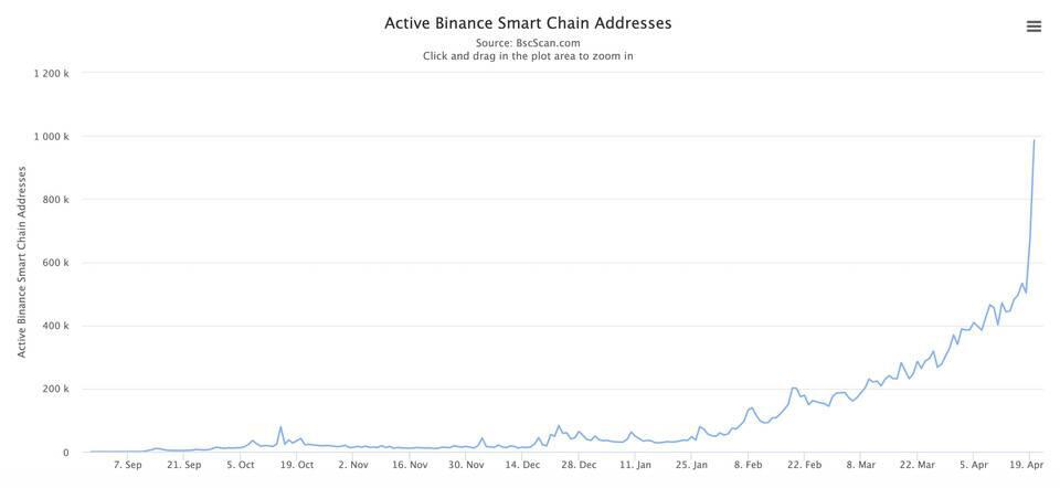 风险投资继续：本币数十亿元背后的投资逻辑分析4