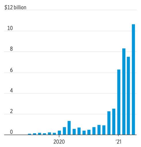 素食亿万富翁SBF颠覆了加密货币市场，然后又颠覆了股市？