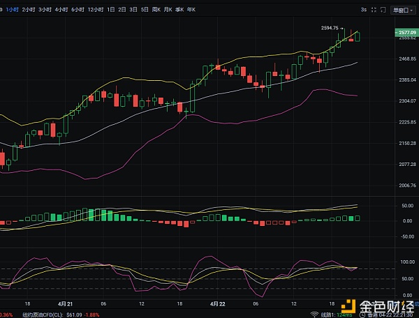 4.22以太坊夜间再创新高26301