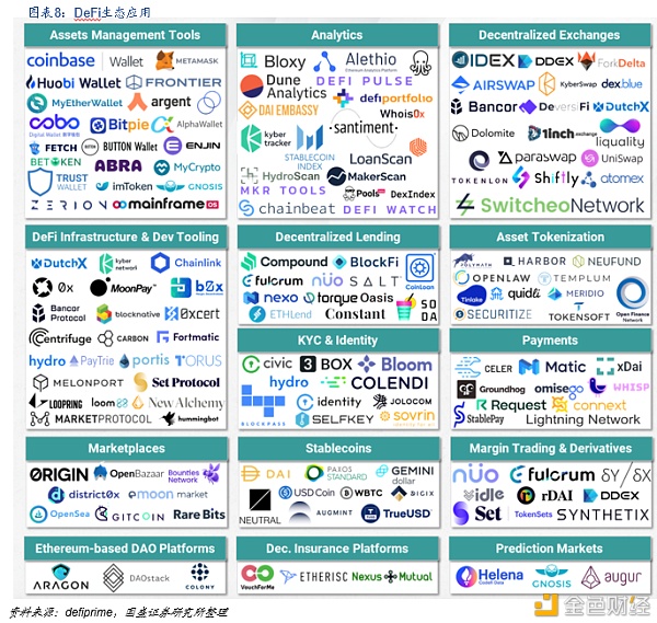 DeFi新金融:构筑加密世界开放金融新生态7 DeFi新金融:构筑加密世界开放金融新生态7