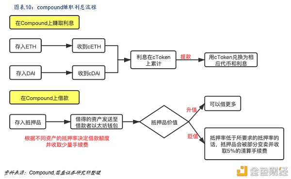 DeFi新金融:构筑加密世界开放金融新生态9 DeFi新金融:构筑加密世界开放金融新生态9