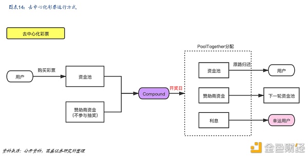 DeFi新金融:构筑加密世界开放金融新生态13 DeFi新金融:构筑加密世界开放金融新生态13