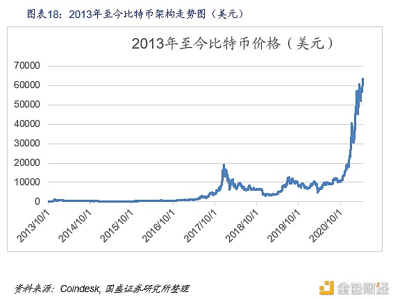 DeFi新金融:构筑加密世界开放金融新生态18 DeFi新金融:构筑加密世界开放金融新生态18