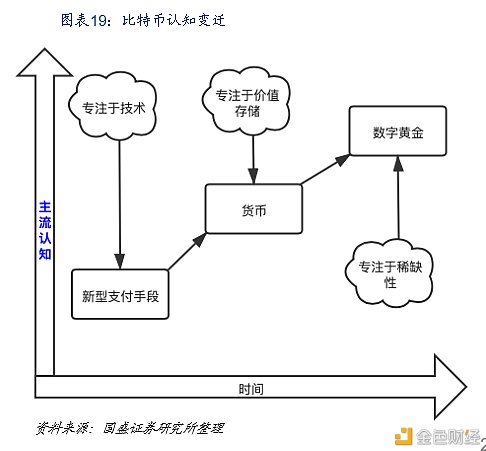 DeFi新金融:构筑加密世界开放金融新生态19 DeFi新金融:构筑加密世界开放金融新生态19