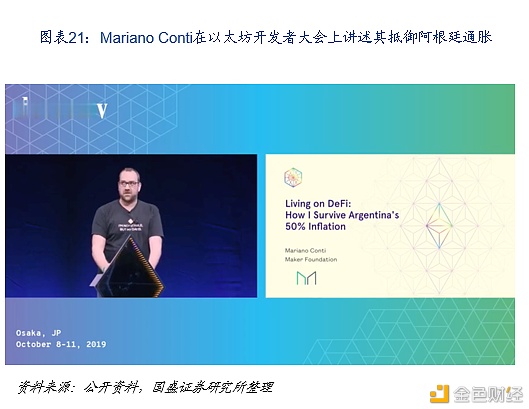 DeFi新金融:构筑加密世界开放金融新生态21 DeFi新金融:构筑加密世界开放金融新生态21