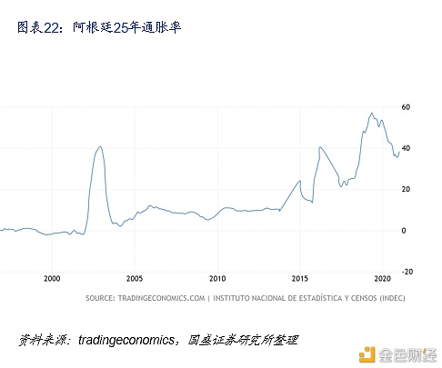 DeFi新金融:构筑加密世界开放金融新生态22 DeFi新金融:构筑加密世界开放金融新生态22