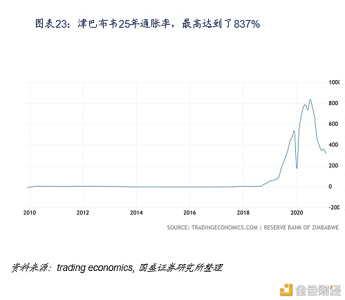 DeFi新金融:构筑加密世界开放金融新生态23 DeFi新金融:构筑加密世界开放金融新生态23