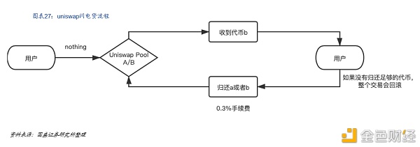 DeFi新金融:构筑加密世界开放金融新生态27 DeFi新金融:构筑加密世界开放金融新生态27