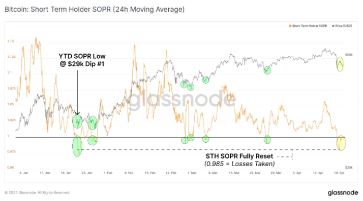 熊市预警！市场指标表明，比特币牛市或已见顶5
