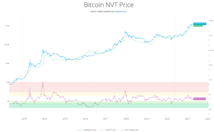 熊市预警！市场指标表明，比特币牛市或已见顶7