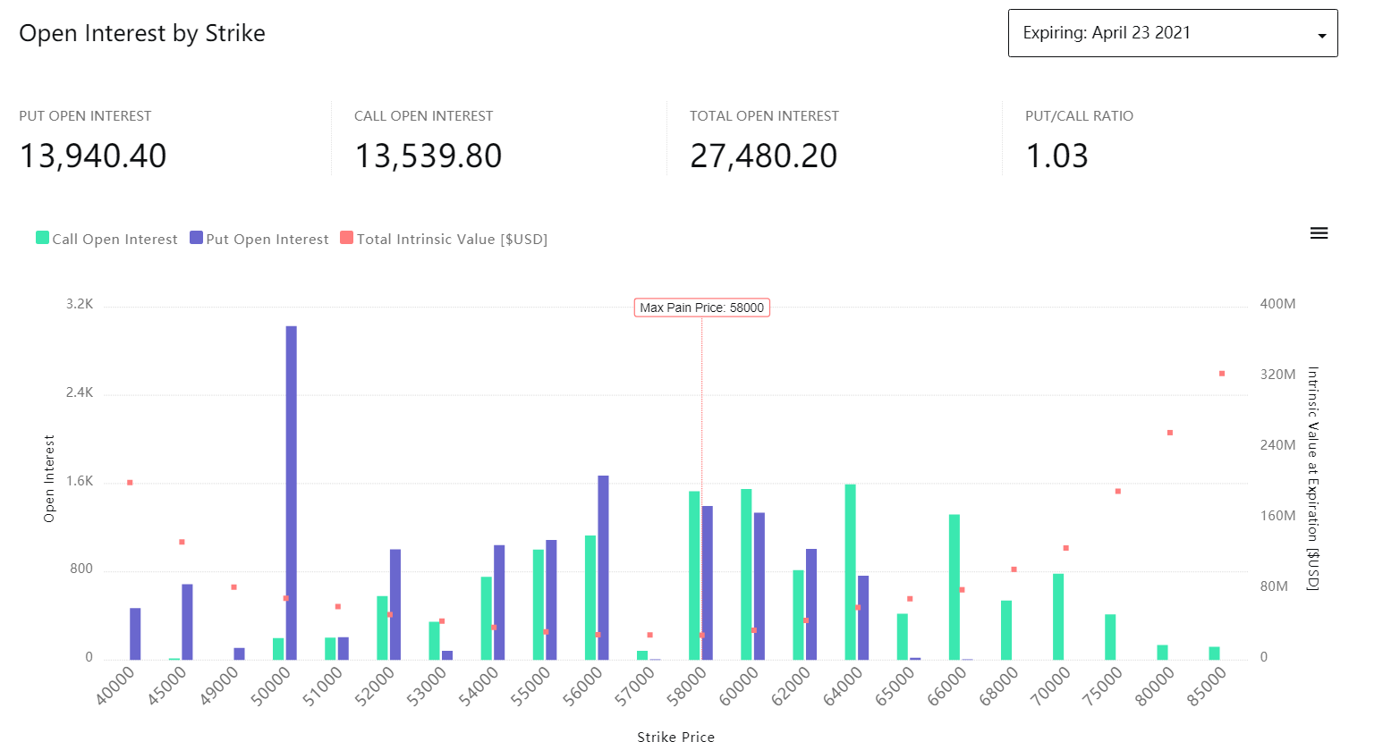 “312”魔咒再度来临，50万人1小时爆仓100亿元，牛市结束了？5