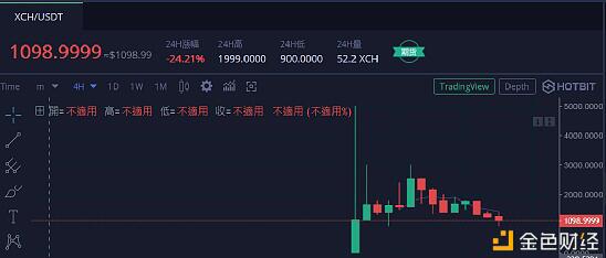 揭秘奇亚挖矿：“绿色比特币”是硬盘炒作吗？
