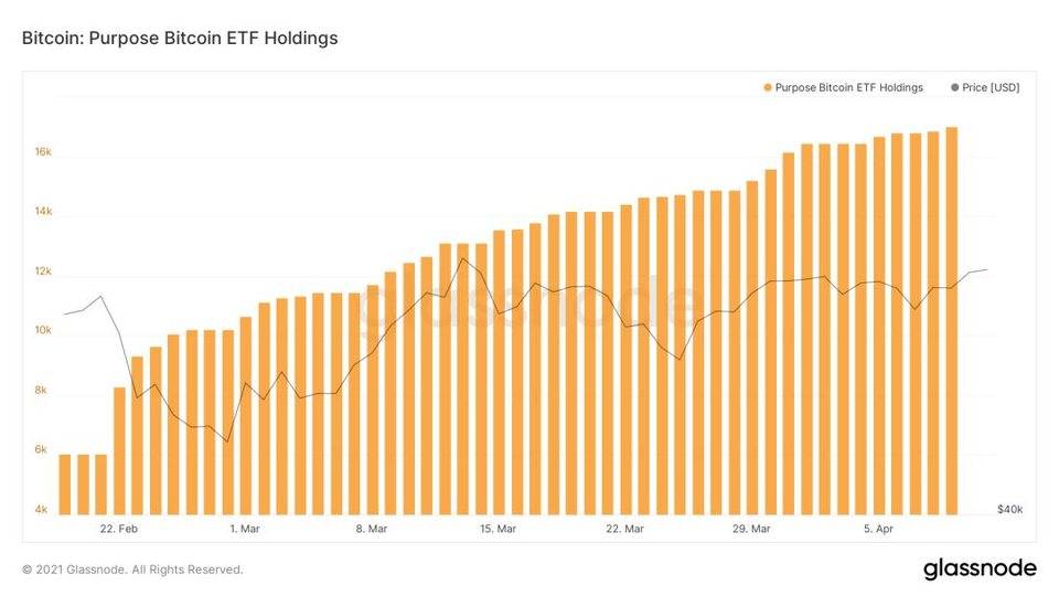 加密世界的新序幕：bitetf可能加速上市1