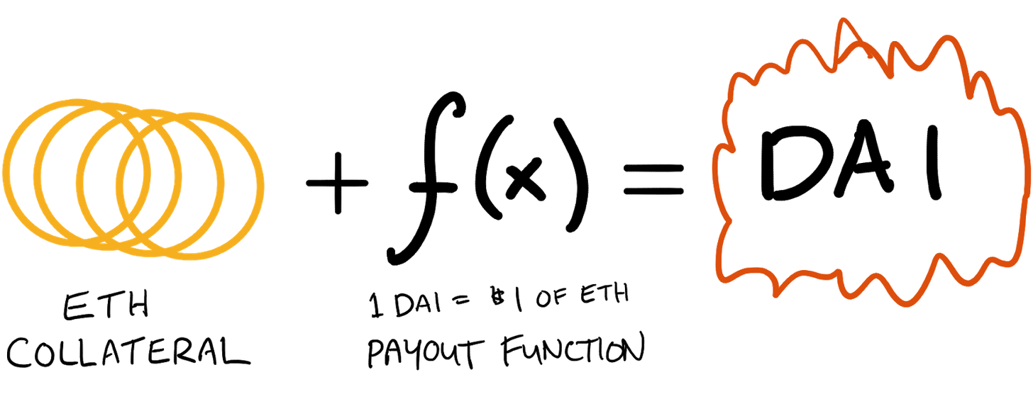 合成资产的长尾创新：如何发明传统金融中不存在的新资产1