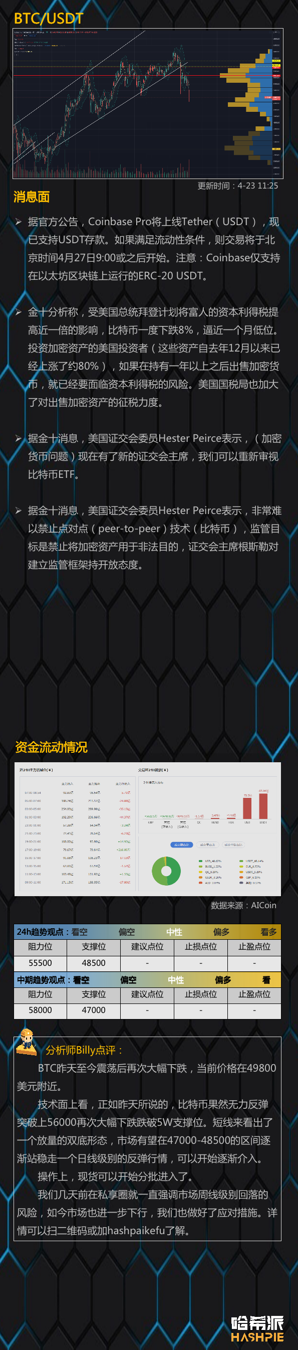 行情分析：大盘再次下探，市场还没走出恐慌1