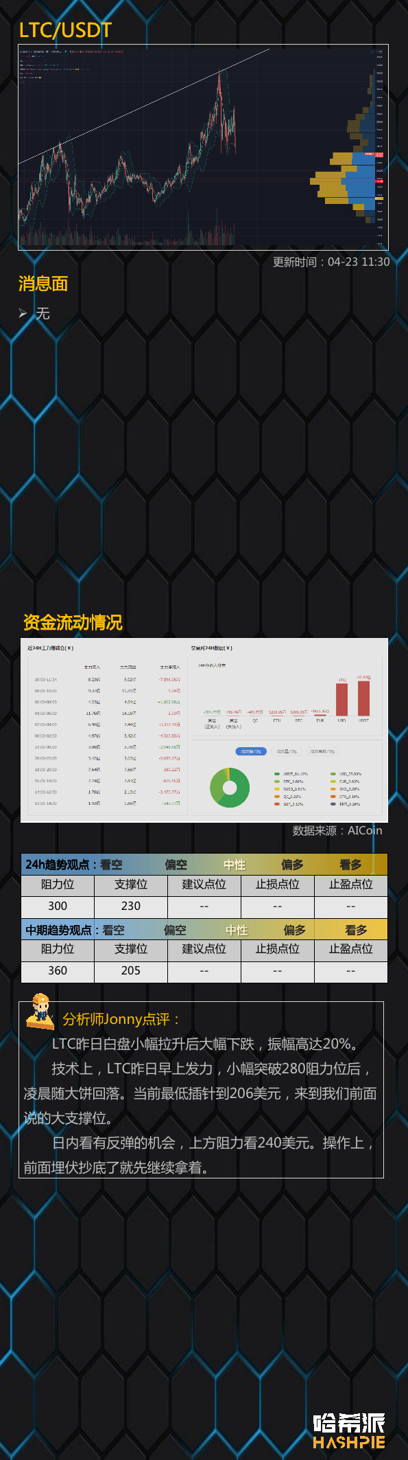 行情分析：大盘再次下探，市场还没走出恐慌7