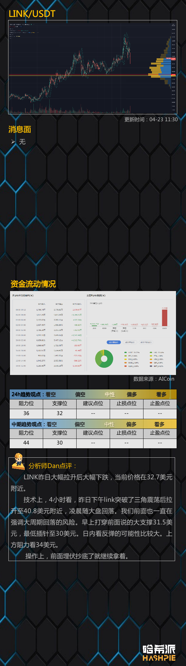 行情分析：大盘再次下探，市场还没走出恐慌9