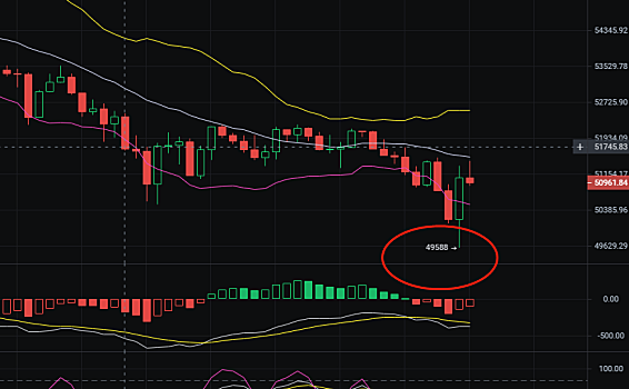 4.23上午比特币空单止盈2300刀