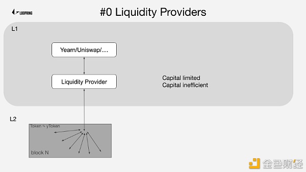 Ethport：Loopring  与 L1/L2/CEX 的双向航线