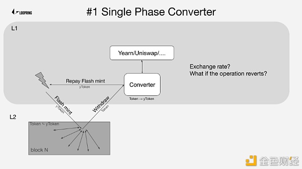 Ethport：Loopring  与 L1/L2/CEX 的双向航线1