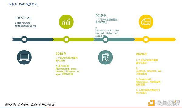 Defi新金融：构建加密世界的新金融生态1