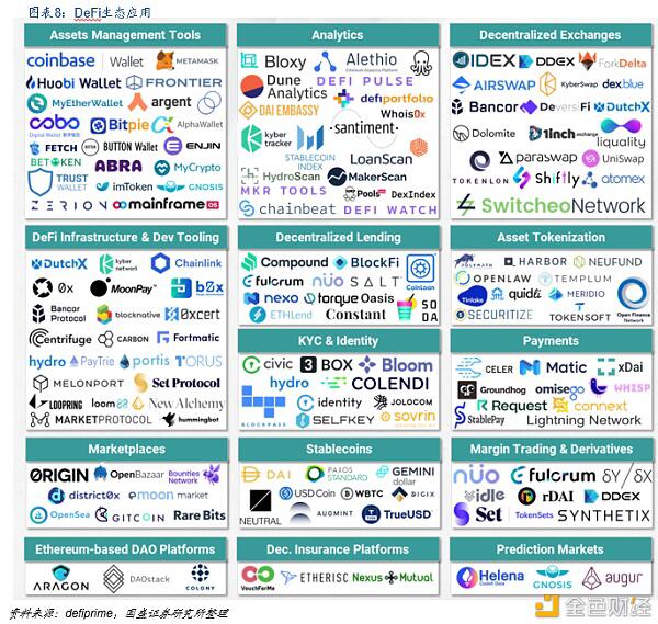 Defi新金融：构建加密世界的新金融生态7