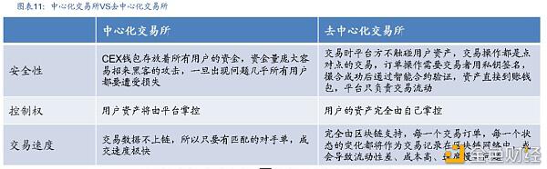 Defi新金融：构建加密世界的新金融生态10